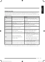 Preview for 45 page of Samsung DV25B6800H Series User Manual