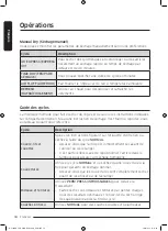 Preview for 92 page of Samsung DV25B6800H Series User Manual