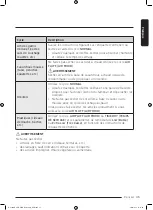 Preview for 93 page of Samsung DV25B6800H Series User Manual