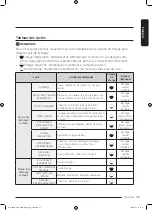 Preview for 107 page of Samsung DV25B6800H Series User Manual