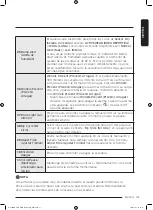 Preview for 147 page of Samsung DV25B6800H Series User Manual