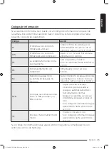 Preview for 161 page of Samsung DV25B6800H Series User Manual