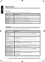 Preview for 34 page of Samsung DV25B6800HW/AC User Manual