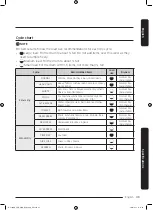 Preview for 49 page of Samsung DV25B6800HW/AC User Manual