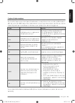 Preview for 103 page of Samsung DV25B6800HW/AC User Manual