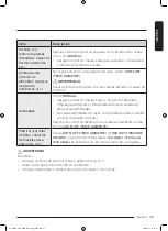 Preview for 151 page of Samsung DV25B6800HW/AC User Manual