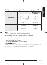 Предварительный просмотр 19 страницы Samsung DV25B6900E Series User Manual