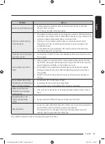 Предварительный просмотр 61 страницы Samsung DV25B6900E Series User Manual