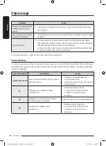 Предварительный просмотр 136 страницы Samsung DV25B6900E Series User Manual