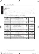 Предварительный просмотр 204 страницы Samsung DV25B6900E Series User Manual