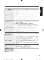 Предварительный просмотр 211 страницы Samsung DV25B6900E Series User Manual