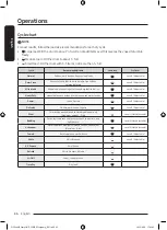 Предварительный просмотр 46 страницы Samsung DV25B6900H Series User Manual