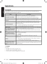 Предварительный просмотр 48 страницы Samsung DV25B6900H Series User Manual