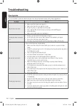 Предварительный просмотр 54 страницы Samsung DV25B6900H Series User Manual