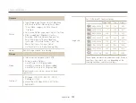 Предварительный просмотр 152 страницы Samsung DV300BK User Manual