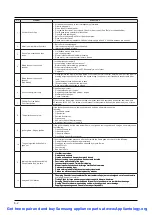 Предварительный просмотр 52 страницы Samsung DV316LEW/XAA Service Manual