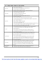 Предварительный просмотр 87 страницы Samsung DV316LEW/XAA Service Manual