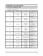 Предварительный просмотр 32 страницы Samsung DV316LG Service Manual