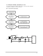 Предварительный просмотр 44 страницы Samsung DV316LG Service Manual