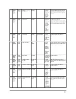 Предварительный просмотр 91 страницы Samsung DV316LG Service Manual