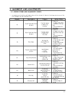 Предварительный просмотр 34 страницы Samsung DV316LGW/XAA Service Manual