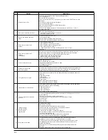 Предварительный просмотр 45 страницы Samsung DV316LGW/XAA Service Manual