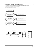 Предварительный просмотр 46 страницы Samsung DV316LGW/XAA Service Manual