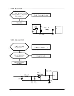 Предварительный просмотр 47 страницы Samsung DV316LGW/XAA Service Manual