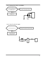 Предварительный просмотр 48 страницы Samsung DV316LGW/XAA Service Manual