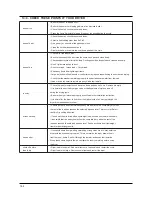 Предварительный просмотр 83 страницы Samsung DV316LGW/XAA Service Manual