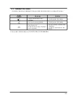 Предварительный просмотр 84 страницы Samsung DV316LGW/XAA Service Manual