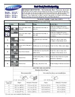 Samsung DV338 series Troubleshooting Manual preview