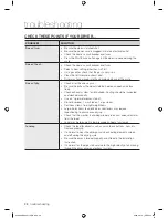 Предварительный просмотр 28 страницы Samsung DV338AEW User Manual