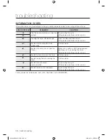 Предварительный просмотр 30 страницы Samsung DV338AEW User Manual