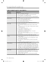 Предварительный просмотр 30 страницы Samsung DV340AER User Manual