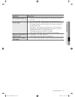 Предварительный просмотр 31 страницы Samsung DV340AER User Manual