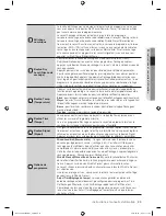 Предварительный просмотр 61 страницы Samsung DV340AER User Manual