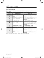 Предварительный просмотр 70 страницы Samsung DV340AER User Manual