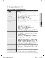 Preview for 27 page of Samsung DV361 Series User Manual