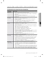 Preview for 103 page of Samsung DV361 Series User Manual