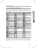 Preview for 105 page of Samsung DV361 Series User Manual