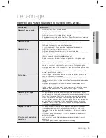 Preview for 69 page of Samsung DV365 Series User Manual