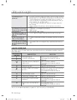 Preview for 70 page of Samsung DV365 Series User Manual