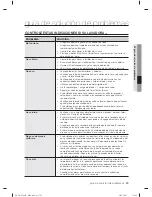 Preview for 109 page of Samsung DV365 Series User Manual