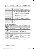 Preview for 112 page of Samsung DV365GTBGSF/AC User Manual