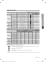 Preview for 115 page of Samsung DV365GTBGSF/AC User Manual