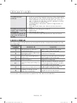 Preview for 70 page of Samsung DV36J4000E Series User Manual