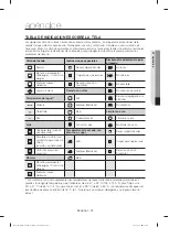 Preview for 111 page of Samsung DV36J4000E Series User Manual