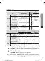 Preview for 113 page of Samsung DV36J4000E Series User Manual