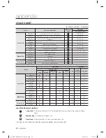 Preview for 38 page of Samsung DV393 SERIES User Manual